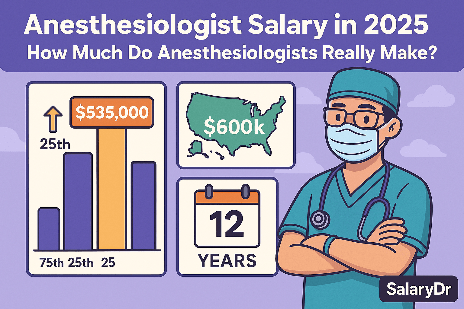 Anesthesiologist Salary in 2025: How Much Do Anesthesiologists Really Make?