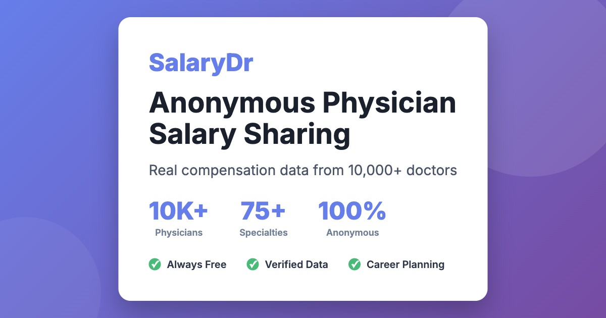 Physician Contract Negotiation: How to Maximize Your Compensation (2026)